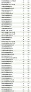 澳门威尼斯人官网：第21届中国环博会参展商名单（第2批）“加速”出炉！